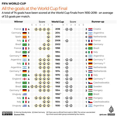 google score world cup